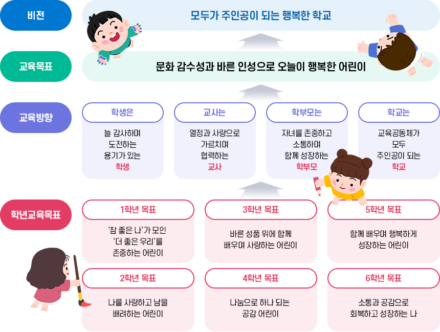 마정교육 교육비전 및 목표 이미지